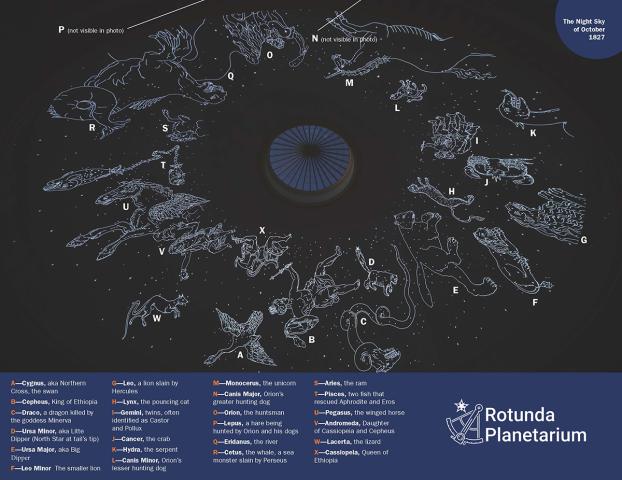Rotunda Planetarium